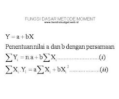 We did not find results for: Metode Moment Referensi Anggaran