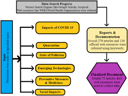 Gcq is a form of quarantine with more relaxed measures compared to the enhanced community quarantine (ecq). Investigation On The Impacts Of Covid 19 Quarantine On Society And Environment Preventive Measures And Supportive Technologies Springerlink