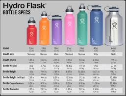 Hydro Flask Wide Mouth Straw Lid Lids 18oz 32oz 40oz 64oz