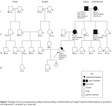 family history as a risk assessment tool acog