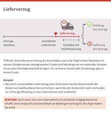Eine verspätete leistung kann zum verzug (sog. Liefer Und Zahlungsverzug