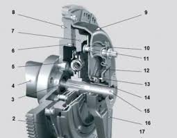 Maybe you would like to learn more about one of these? Mengapa Dan Bila Menggunakan Klac Mengapa Anda Memerlukan Klac Di Dalam Kereta