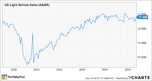 Why General Motors Is Cutting Over 14 000 Workers The