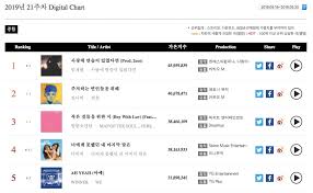 Got7 Bts Davichi And More Top Gaon Weekly Charts Soompi