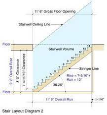 Learn How To Calculate And Layout A Set Of Stairs In This Stair Layout Primer Stair Layout Building Stairs Stairs Design