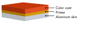 solid color finishes aluminum composite materials