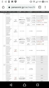 Cn Rz83za 地図データ全更新 スズキ スイフトスポーツ By スイスポばか一代 みんカラ