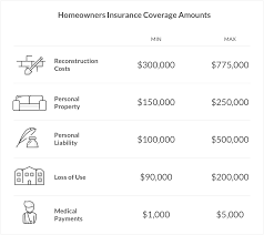 Here is an explination of homeowner's insurance that should clear it up! What Is Homeowners Insurance How Does It Work Lemonade Insurance