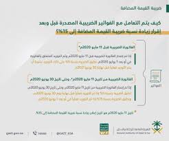 الزكاة توضح آلية التعامل مع العقود قبل وبعد زيادة القيمة المضافة جريدة الوطن