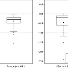 Pest or pestel analysis is a simple and effective tool used in situation analysis to identify the key external (macro environment level) forces that might affect an organization. Pdf A Meta Analysis On The Elasticity Of Demand For Pesticides