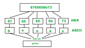 Convert Hexadecimal Value String To Ascii Value String Geeksforgeeks
