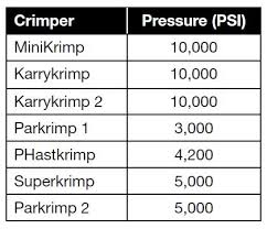 Preventive Maintenance Recommendations For Parker Crimpers