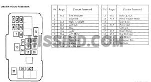 2009, 2010 interior fuse box number ampere rating a circuits protected 1 — not used 2 15 rear accessory power socket 3 10 … Diagram In Pictures Database 2007 Honda Accord Hybrid Fuse Box Diagram Just Download Or Read Box Diagram Online Casalamm Edu Mx