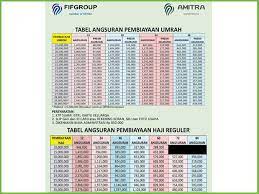 Maybe you would like to learn more about one of these? 14 Tabel Angsuran Fif 2021 Syarat Bunga Biaya