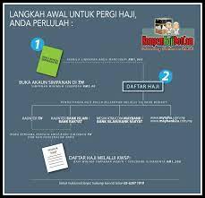 Mempunyai akaun kwsp dan melebihi 1300. Jom Daftar Haji Percuma Tanpa Guna Duit Poket Sendiri Konpemhajidotcom