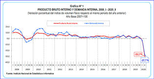 Loker soper truck jember hari ini innalillahi wa. Peru Y Su Economia 2020