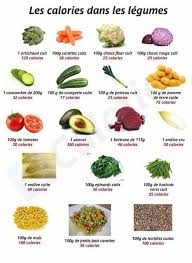 Calories Legumes Calories Legumes Calories Des Aliments Conseils Alimentaires