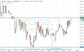 The chart references the bitcoin (btc) eur price live from the coinbase exchange. Bitcoin Price Watch Live Trade
