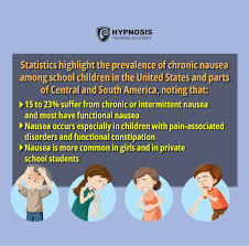 Image result for Chronic Functional Vomiting