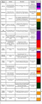 Colors of faith 2021 liturgical colors roman catholic. Colors Of Faith 2021 Liturgical Colors Roman Catholic Liturgical Year Sacred Heart Catholic Church White Is The Liturgical Color For Today As We Remember St Dorosview