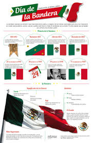 El 24 de febrero los mexicanos festejamos a nuestra hermosa bandera que nació en el año de 1821 cuando agustín de iturbide y vicente guerrero proclamaron en cambio, el 2 de noviembre de 1821, iturbide decidió que el orden de los colores de la bandera serían verde, blanco y rojo con franjas. Bandera Mexicana Historia De La Bandera Dia De La Bandera Historia De Mexico