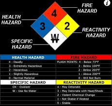 Scene Safety Hazmat Placard Explanation Emergency Medical Technician Medical Information Paramedic School