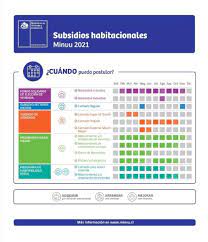 En total, son más de 8 mil las personas que fueron beneficiadas con la casa propia. Estos Seran Los Subsidios De Vivienda Que Podras Postular El 2021 Subsidios 2021 Chile