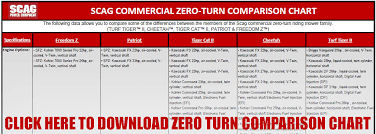 Scag Commercial Zero Turn Riding Mower Comparison