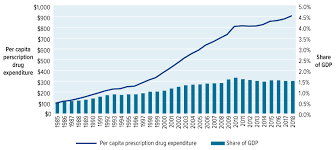 Maybe you would like to learn more about one of these? A Prescription For Canada Achieving Pharmacare For All Final Report Of The Advisory Council On The Implementation Of National Pharmacare Canada Ca