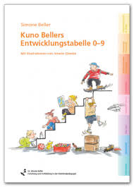Downloads unterlagen für forschung und fortbildung in der kleinkindpädagogik beller entwicklungstabelle Kuno Bellers Entwicklungstabelle 0 9 Deutsch Kind Entwicklung Kinderentwicklung Sprachentwicklung Kind