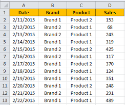 This Article Will Explore The Excel Vlookup Formula And Show You How To Combine It With An If Statement To Flag If There Ar Excel Tutorials Excel Formula Excel