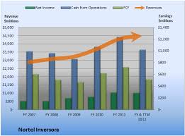 Heres How Nortel Inversora Is Making You So Much Cash