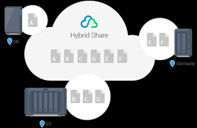 Photo storage sites can be a great way to back up your photos. Synology C2