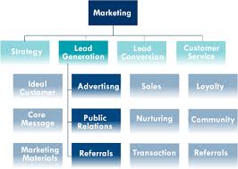 Breakheart Quotes Organization Chart For Small Business