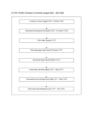 Flowchart style timeline template that you can customize and adjust according to your needs. Flow Chart Of Research Activities