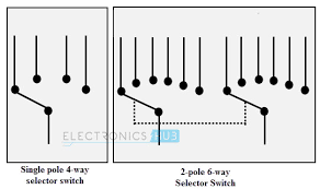 3 switch 1 light control diagram earth bondhon light control. Types Of Switches