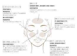 シミ くすみでお悩みの方 お悩み相談 ホワイトリリー化粧品 肝斑 顔のシミ 皮膚炎