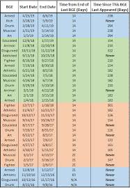 Bge Dates Reference Chart Animationthrowdown