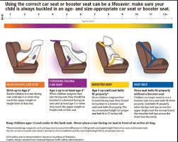 Child Safety Seat Checks Installation Central Point Oregon