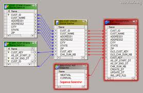 Check spelling or type a new query. Informatica Training Tutorials