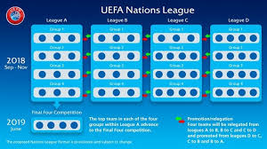 What Is The Uefa Nations League Finals Fixtures Results