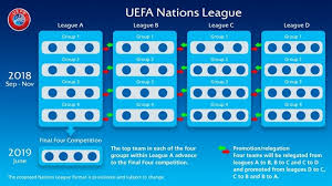 what is the uefa nations league finals fixtures results