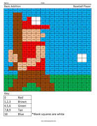 2nd Grade Math Coloring Squared 2nd Grade Math Math Facts Math