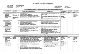 Rpp dikembangkan secara rinci dari suatu materi pokok atau tema tertentu yang mengacu pada silabus untuk mengarahkan kegiatan pembelajaran siswa dalam upaya mencapai kompetensi dasar (kd). Http Zerbasukimowobeyo Blogspot Com 2010 12 Silabus Rpp Kelas Vii Smplb 1 Html