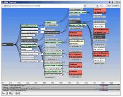 Visualization Lab Timetree Exploring Time Changing