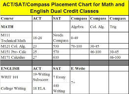 Teel Essay Structure Planning With Kids Sat Scoring Chart