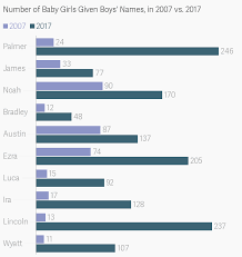 Lord jagannath and lord indra, lord shiva. Unique Boy Names Starting With Jo