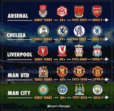 You can download in.ai,.eps,.cdr,.svg,.png formats. Evolutions Of Premier League Teams Logos Live Stream Hd