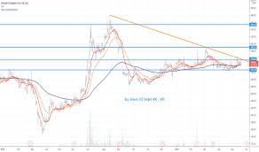 Top price targets weekly price targets monthly price targets yearly price targets intraday price targets. Bharat Dynamics Share Price Prediction