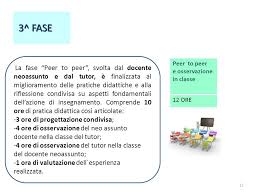 Il Docente Tutor E La Metodologia Peer To Peer Ppt Scaricare